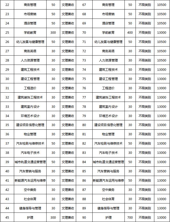 四川成都好考的公办中职单招学校,成都好的公办大专单招