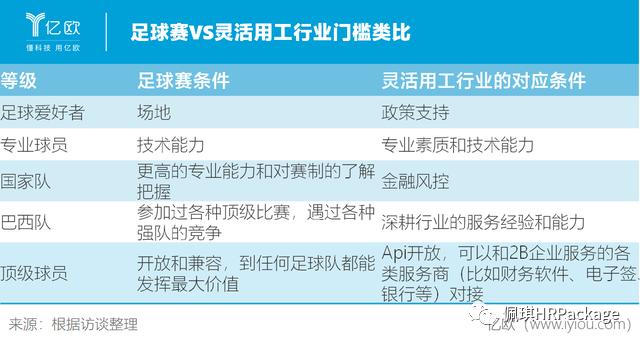 寻找合适的叶子!佩琪人才从麦当劳的灵活用工看三叶草模型中国化