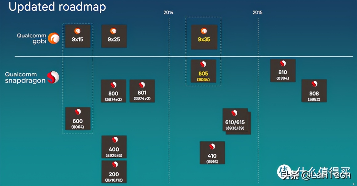 智能手机硬件主要有哪些,一文看懂手机制造