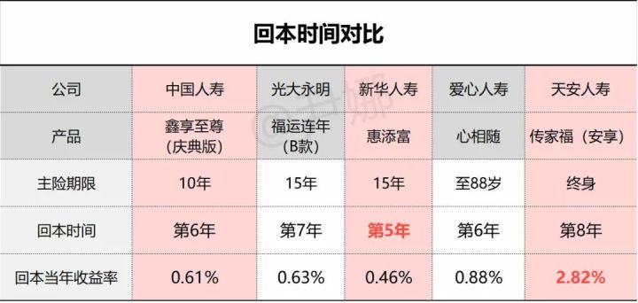 人寿鑫享至尊两全保险优劣点,鑫享至尊庆典版怎么样