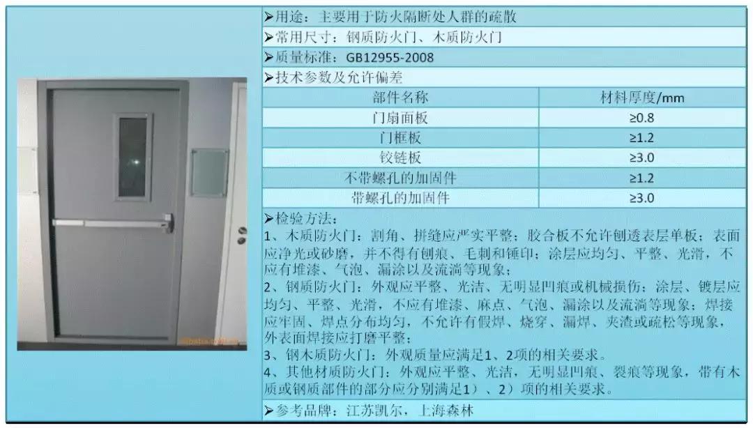 防排烟消防工程常见问题,消防工程技术基础知识