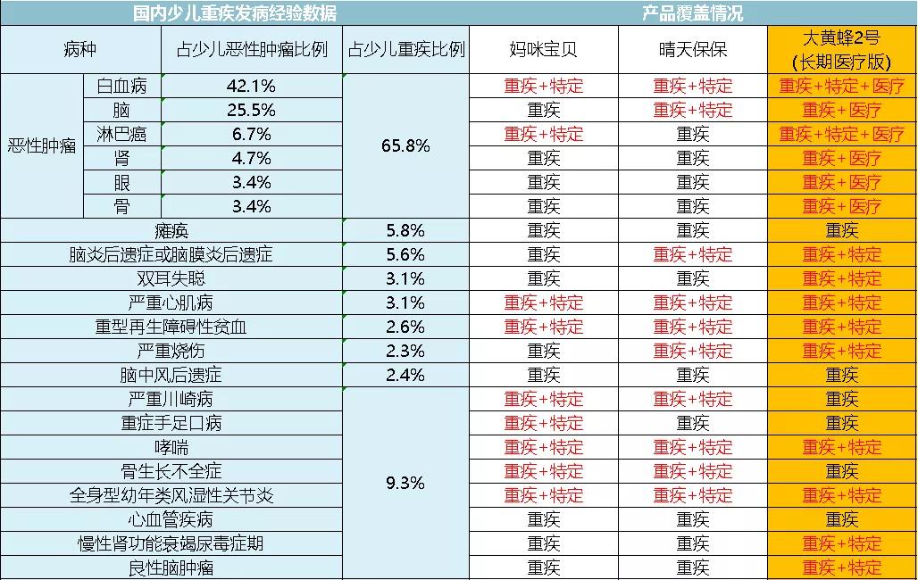 全面测评67款少儿重疾险，选出2020年初的性价比之王