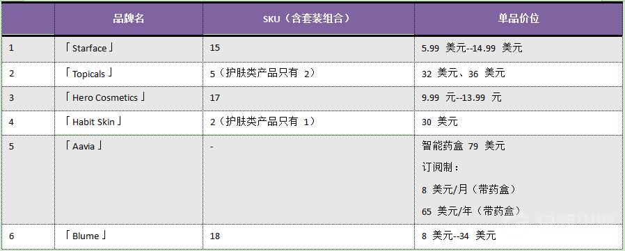 美国的护肤品牌有哪些,美国平价护肤品牌有哪些