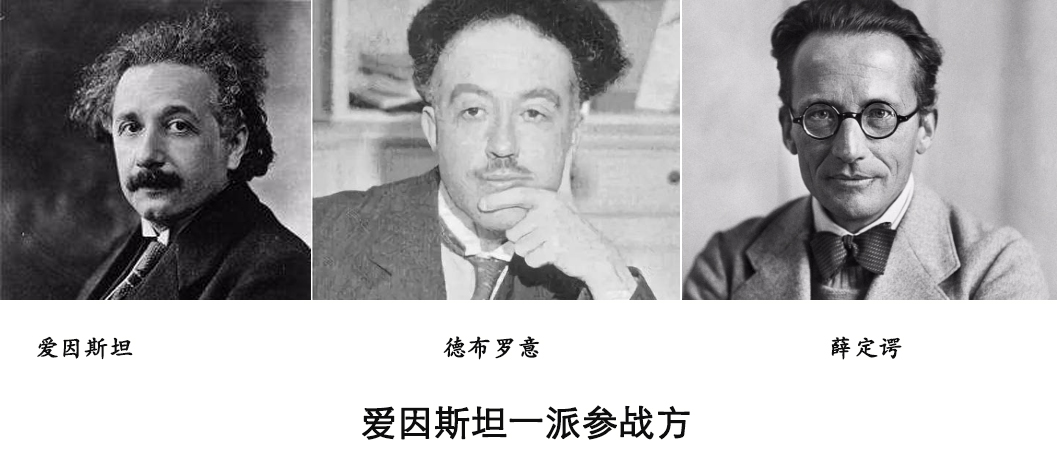 第五届索尔维会议时间,布鲁塞尔索尔维物理会议