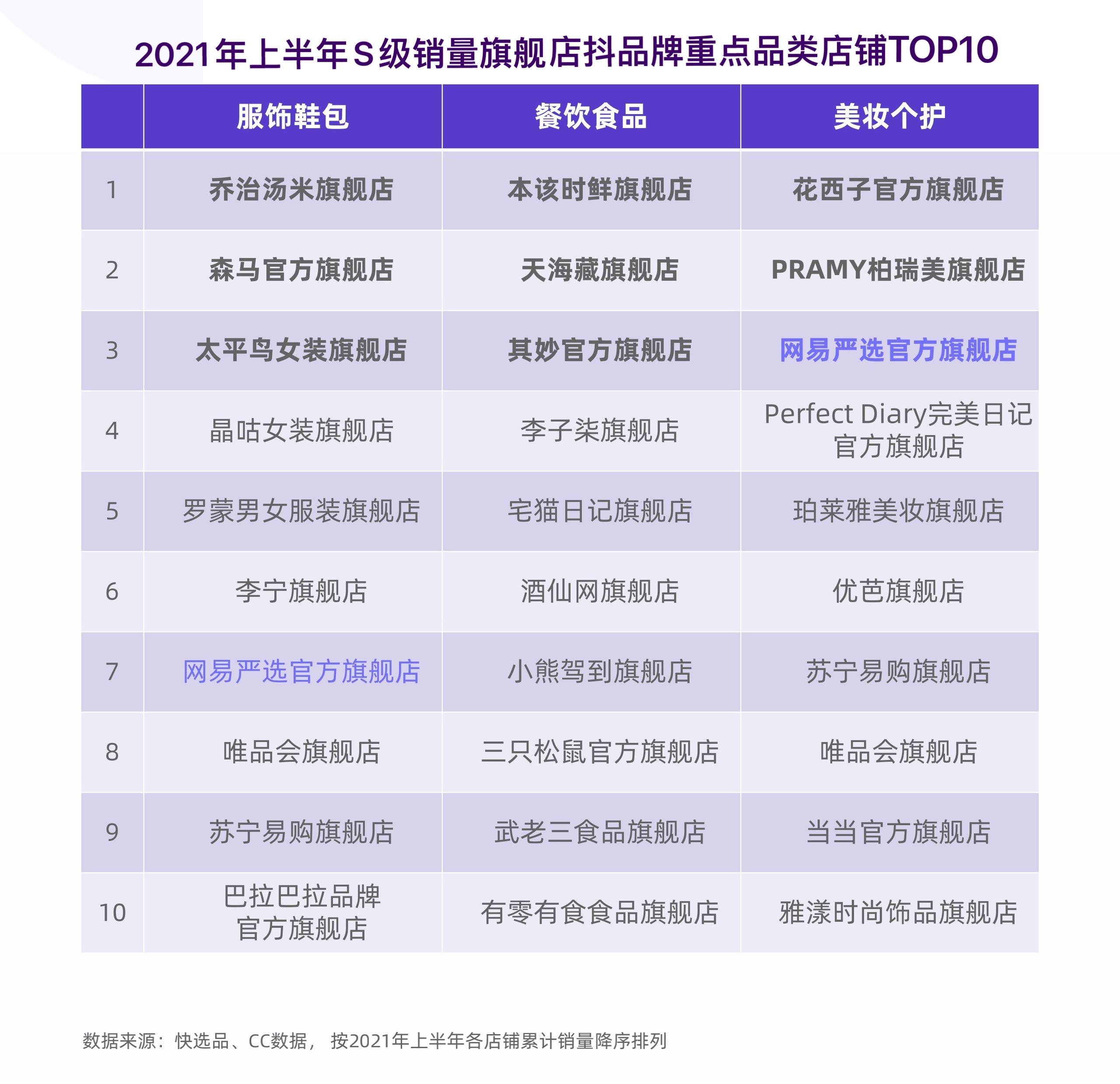 网易q2最新财报预估,网易严选年销售额
