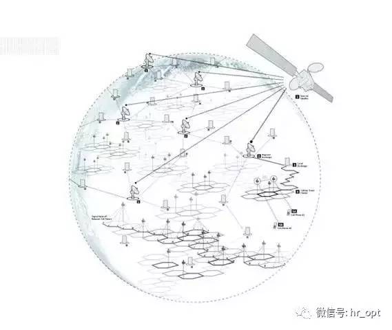 手机打电话时能上网吗,为什么手机不能接打电话却能上网