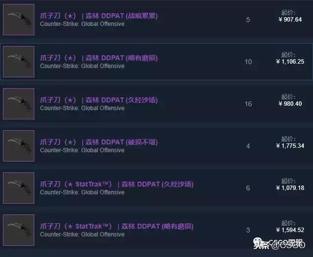 皮肤控第一期,皮肤控