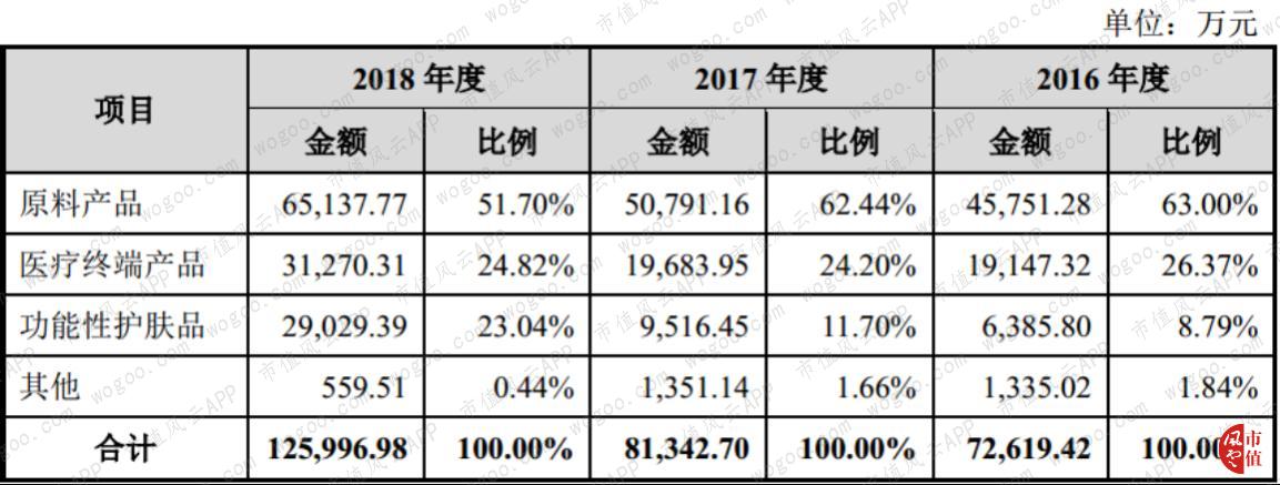 玻尿酸龙头华熙生物实时行情,聊聊玻尿酸龙头企业华熙生物