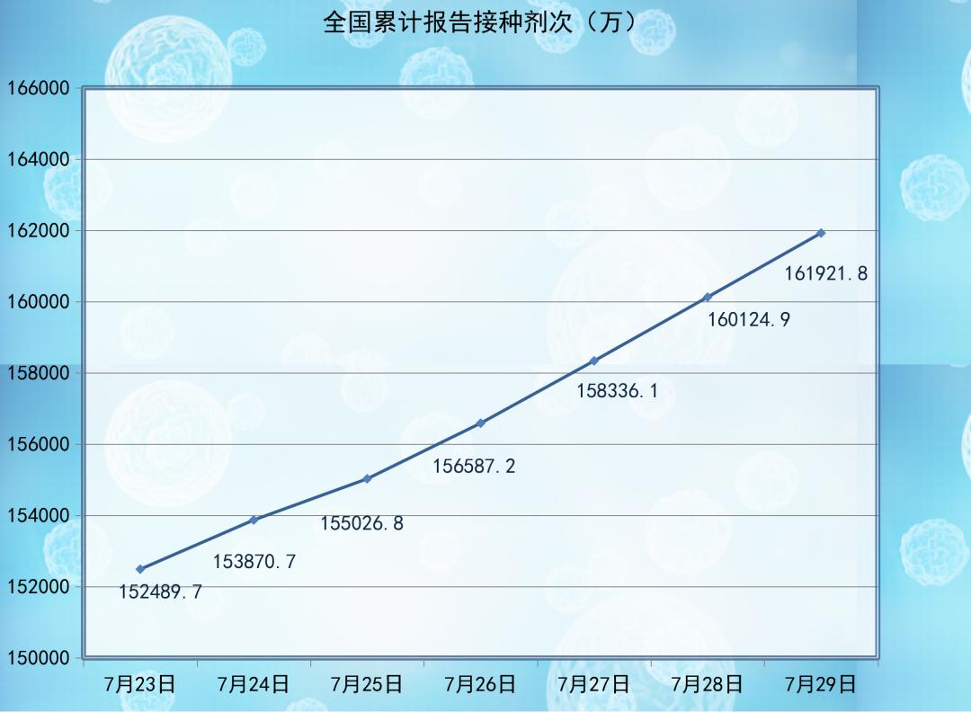 2021年中国医师节主题确定;药品临床综合评价管理指南发布,促进药品回归临床价值……健康新闻周报来了!