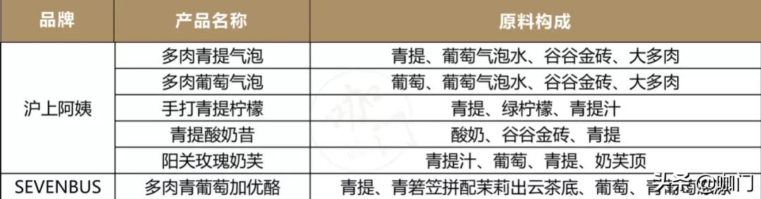 澶氳倝钁¤悇楗搧,澶氳倝钁¤悇鍙橀粦