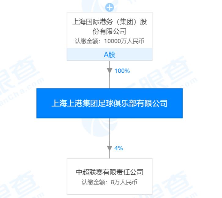 足球背后的巨头,足球背后的财团是谁