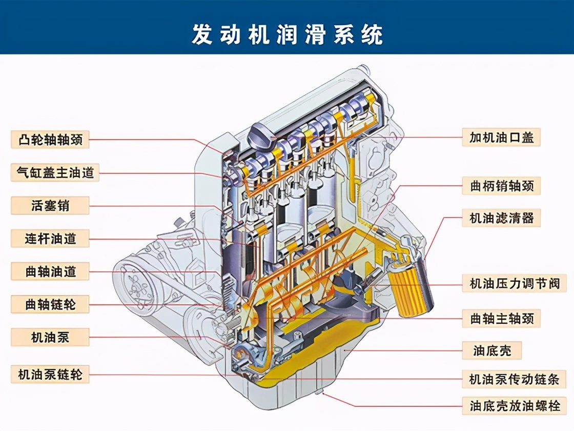 汽车发动机积碳危害图,汽车发动机除积碳不要愁
