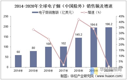2023烟草行业形势分析,2020年中国烟草行业市场分析