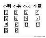 二年级下册数学奥数思维训练,二年级数学切蛋糕切4刀奥数