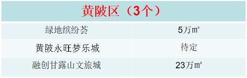 武汉近期开业的大型商业体,2022年武汉即将开业商业