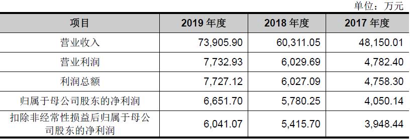 棣栭兘鍦ㄧ嚎idc鎺掑悕,棣栭兘鍦ㄧ嚎idc榫欏ご鍏徃