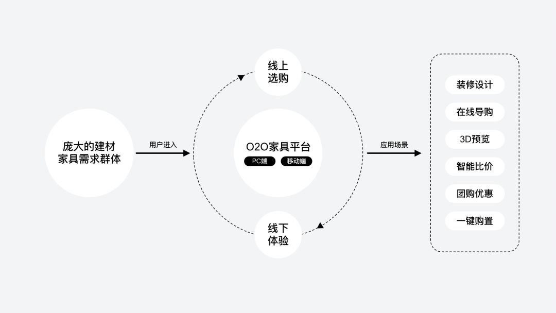 ppt如何画技术路线图,如何用ppt画出好看的流程图