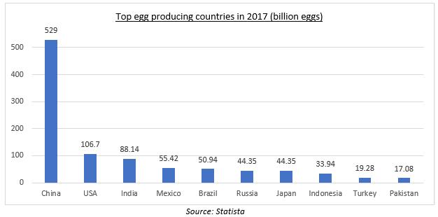 人造鸡蛋比真的鸡蛋贵还是便宜,人造鸡蛋和真鸡蛋哪个成本高
