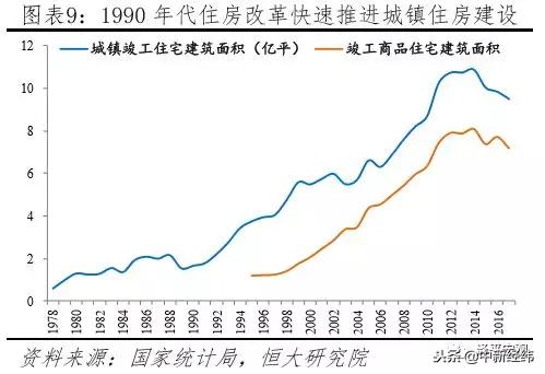 任泽平中国住房存量研究报告,任泽平谈中国房地产长期看人口
