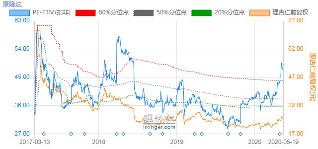 康隆转债,113580-5月20日上市价值分析,开盘差不多出了