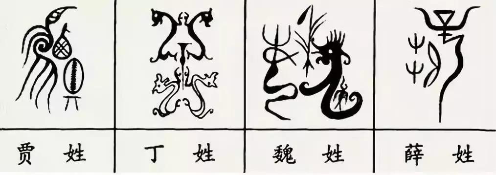 中国100个姓氏图腾,姓氏祖先图腾徐