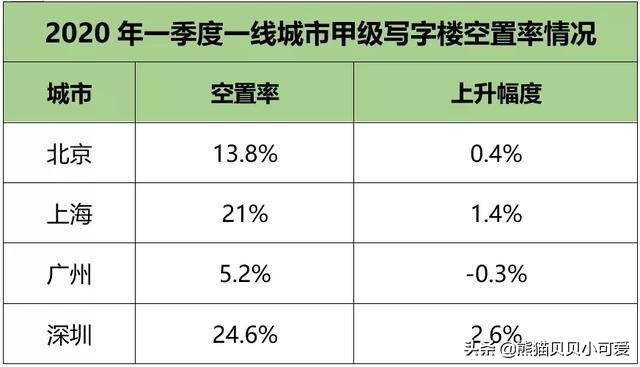 写字楼的由来和起源,中国写字楼发展趋势