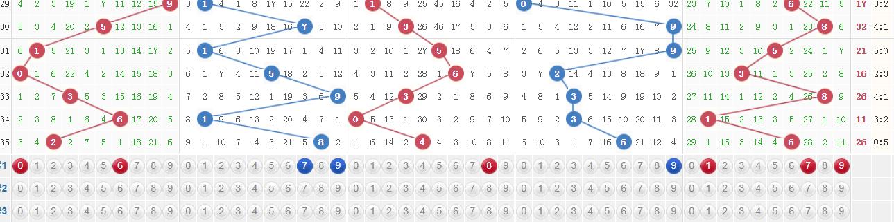 排三排五复式投注价目表,排三排五7码复式223期