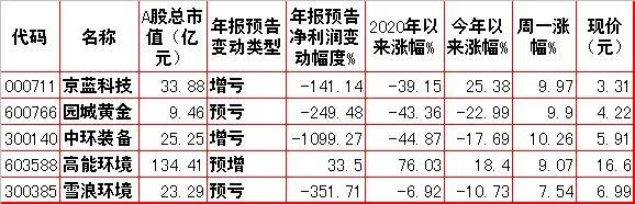周二股市走势预测,股市动态分析投资内参