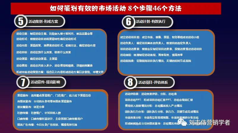 市场营销活动策划方案步骤,市场活动策略