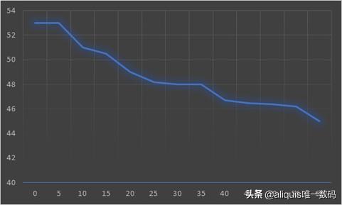电热片取暖器和空调哪个费电,电热油汀和电暖气哪个更费电