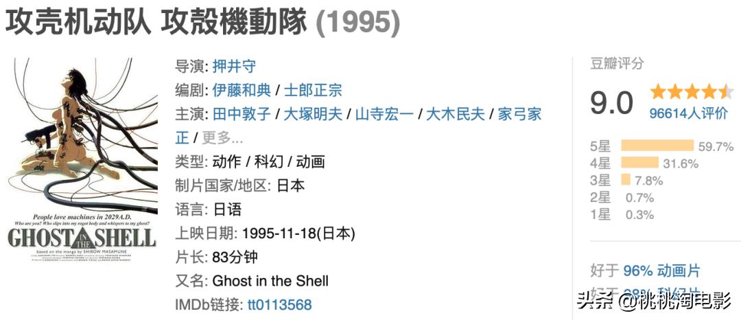 50部最重要的日本动画电影，你都看了么？