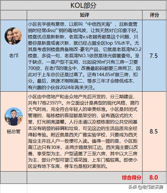 鍗佸骞村墠鐨勬棫妤肩洏鍊煎緱涔板悧,骞垮窞20骞村墠妤肩洏