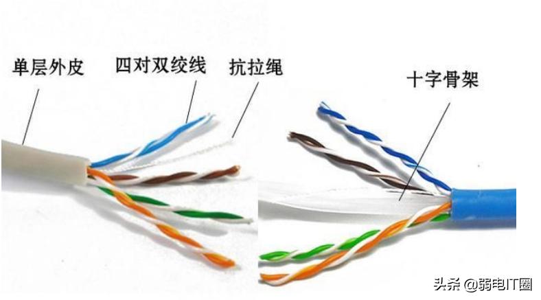 室外网线和室内网线区别,室外网线和室内网线哪个贵