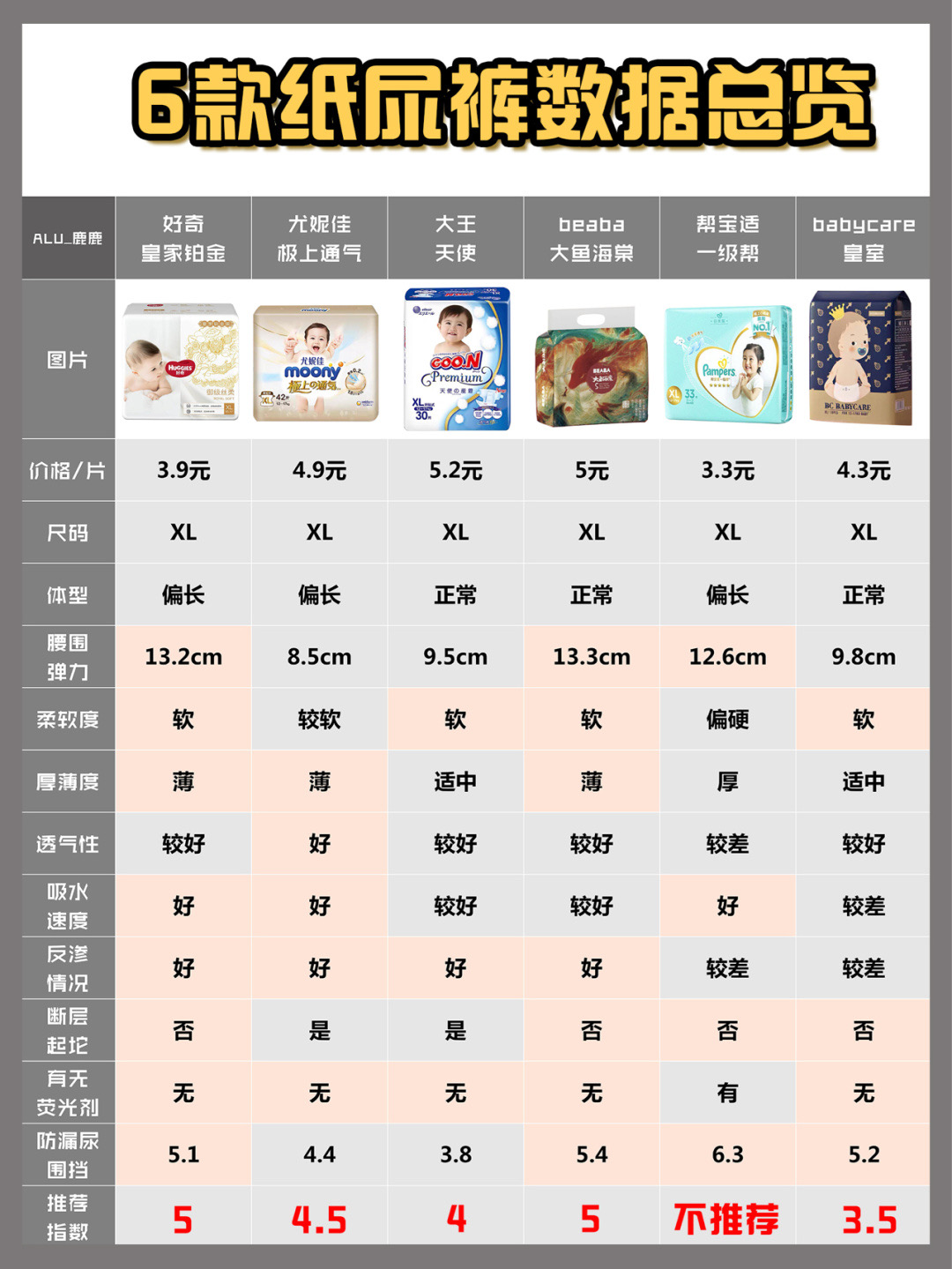 二胎用什么纸尿裤最好,怎么选择纸尿裤才正确