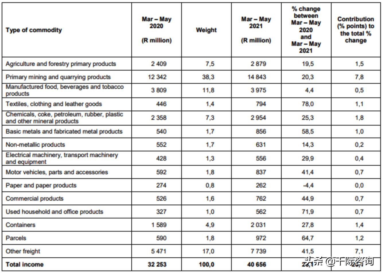 南非经济建设最新消息,南非经济特区发展和转型研究论文