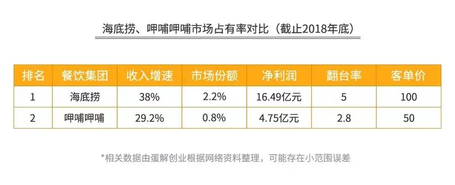 海底捞坑人的套路,海底捞十大坑人套路