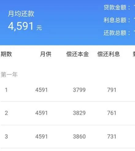 车贷两年免息背后有什么秘密,车贷5万两年免息每月还多少