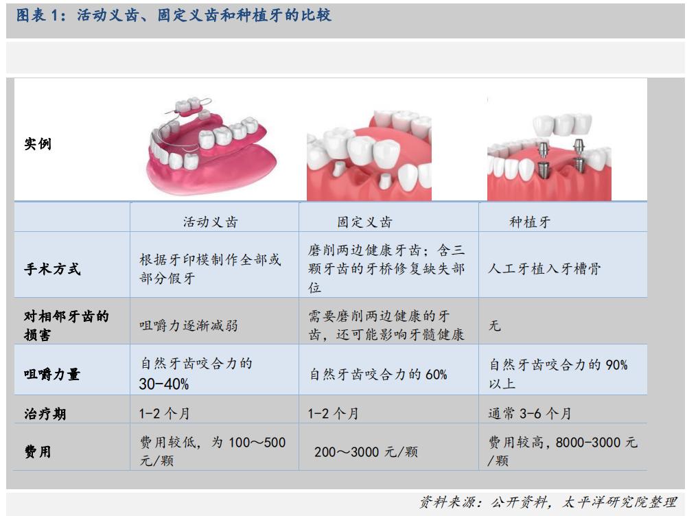 A股潜力赛道：千亿种植牙市场,附股）