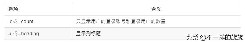 常用的cmd网络命令大全,网络工程师常用cmd命令