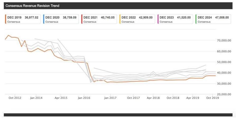 饮料巨头下跌原因,饮料生意惨淡