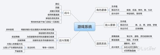 回顾中国30年电子游戏史,从古至今游戏的发展及变迁