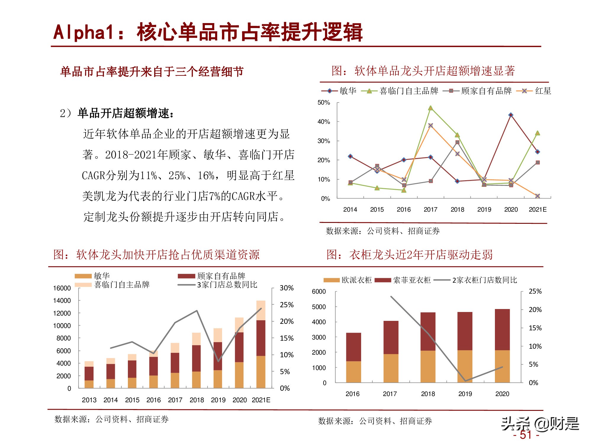 轻工消费行业2022年度投资策略:深蹲完毕起跳在即