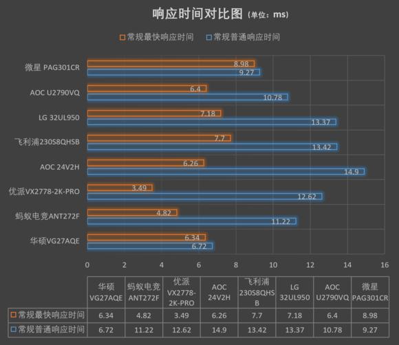 华硕vg27wq显示器评测,华硕电竞显示器vg27aq