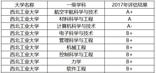 陕西最好的8所大学：3所985、4所211，1所美院，不愧是教育大省