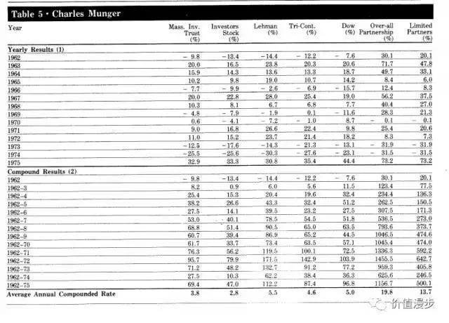 巴菲特谈价值投资永不过时,巴菲特演讲的投资逻辑