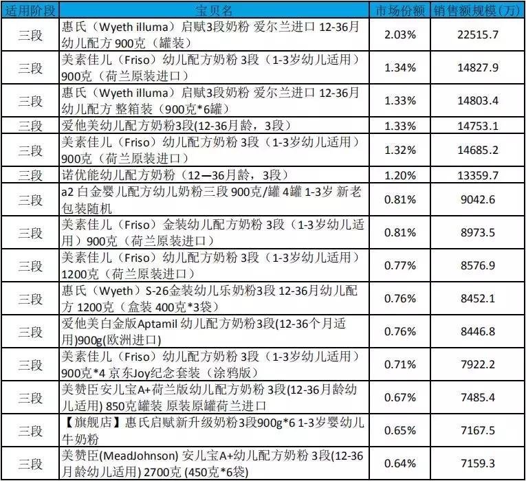 奶粉十大名牌推荐最新,奶粉热卖排行榜10强