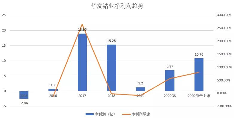华友钴业业绩暴增10倍,华友钴业为何大涨