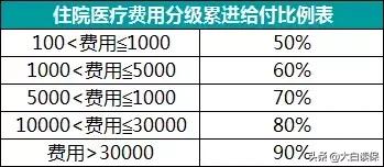 为什么孩子不能买学平险了,为啥有的孩子买不了学平险