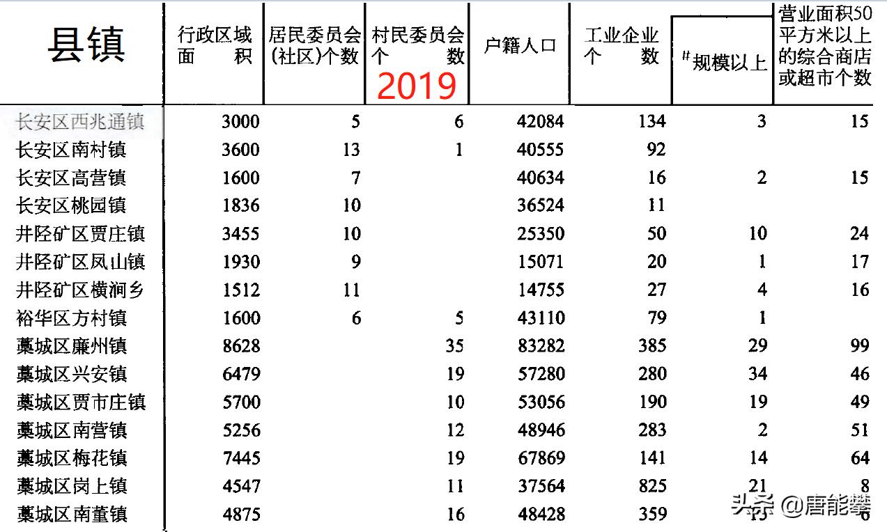 石家庄8区14县总人口,石家庄栾城区南赵台多少人口