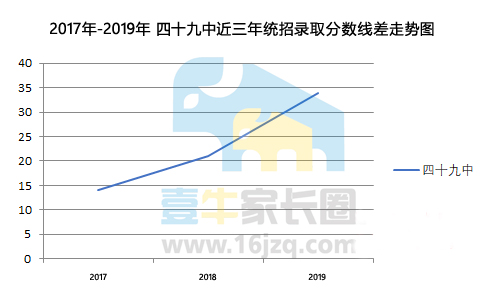 科大附中实验中学,科大实验中学2023中考录取分数线